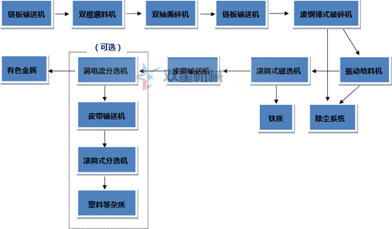 <a href='http://lifuhuoban.cn/psxl/1278.html' target='_blank'><span>斷橋鋁破碎</span></a>機
